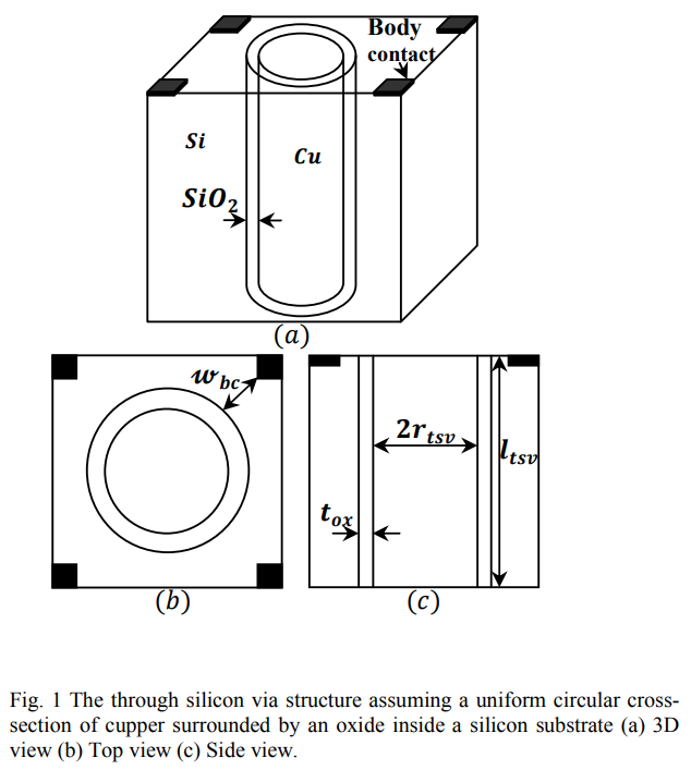 Compact lumped element model for TSV in 3D-ICs